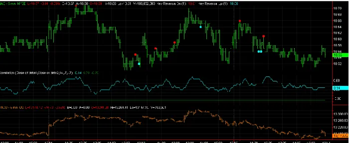 Figure 10: Correlation between BAC and DJIA 