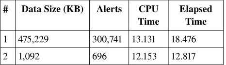Table 1: Experimental Results.