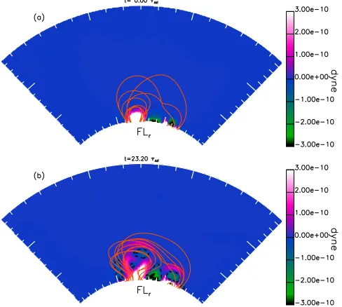 Fig. 4. Radial component of the Lorentz Force on thecentre of the bipole atdashed black lines mark the contours of negative radial component ofthe Lorentz force at r − φ plane at the a) t = 0 τAlf and b) t = 23.20 τAlf