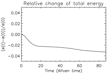Fig. 8. Position of density front in terms of radial distance and time.