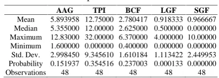 Table 2 Descriptive Statistics of Variables