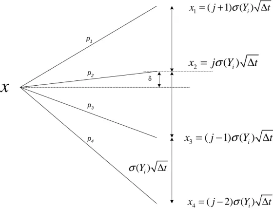 Figure 1: The basic successors for a given volatility value. Case 1.