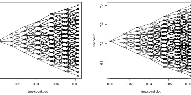 Figure 2: Example of reduced trees