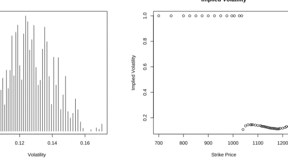 Figure 3 (a) presents a plot of this estimated distribution using the final 1000 particles.