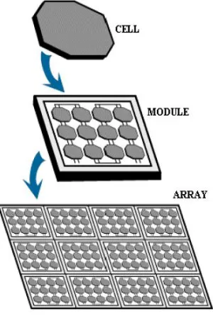Fig. 4: General model of PV cell in a single diode model 