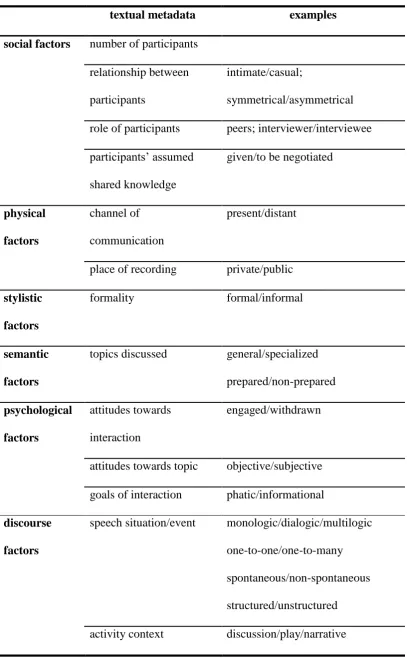 Table 2. Textual metadata required for reliable cross-corpora comparisons   
