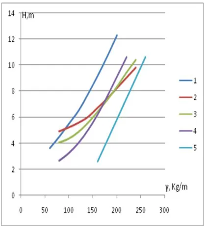 Table 2  Weights of individual elements used for the electromechanical module 