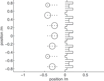 FIG. 9. Cylinder array generated by genetic algorithm. Grid points for pos-sible positions are shown by dots