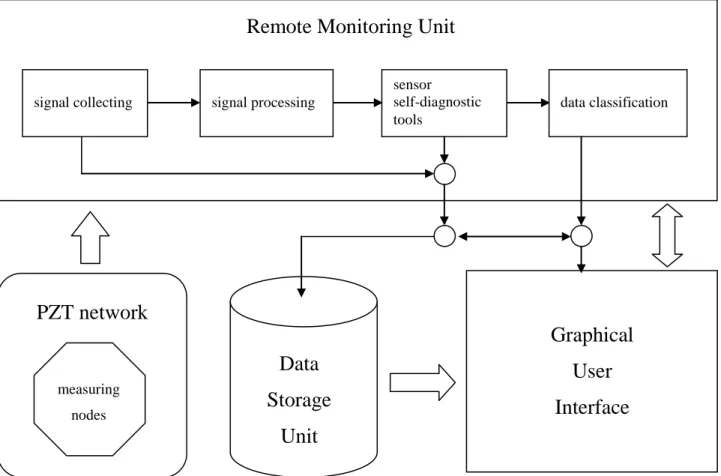 Figure 1: System block diagram. 