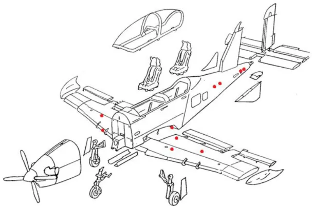 Figure 2: Selected aircraft structure hot-spots. 