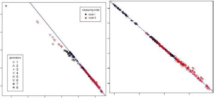 Figure 4: Sensor self-diagnostic tool. The data before (left) and after filtering (right)