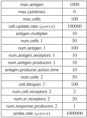 Fig. 2.The two different cell types implemented in twocell.