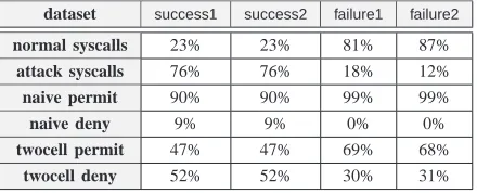 Fig. 5. The mean response rates of the twocella signal for 20 runs on the algorithm with and without success2 dataset.