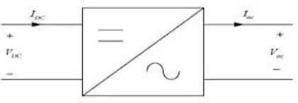 Figure 1: General Block Diagram of Inverter 