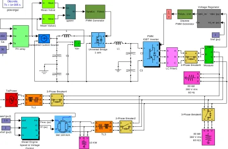 Fig. 7 An equivalent model of the sample MG 