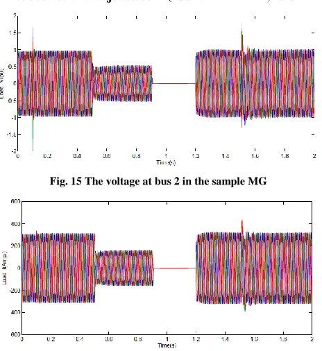 Fig. 15 The voltage at bus 2 in the sample MG 