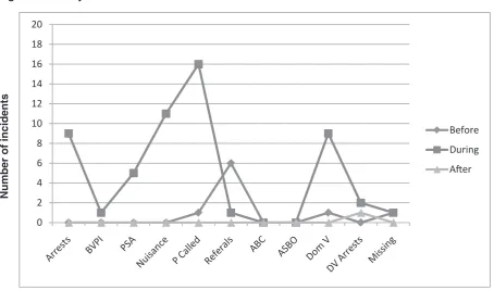 Figure 5:  Family 1
