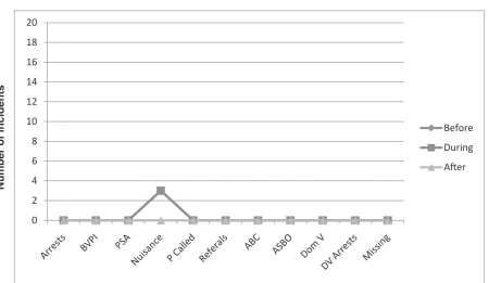 Figure 7:  Family 3