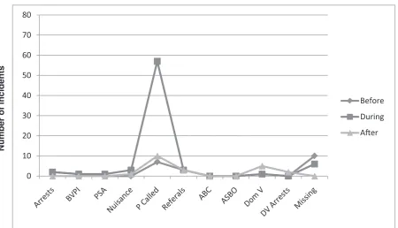 Figure 11:   Family 7