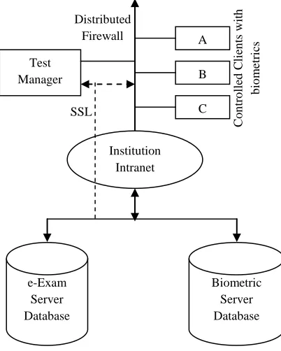 Figure 6: General Examination Process 