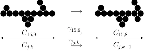 Figure 2.Illustration of region of size (mass, j) and shape (maximum diameter,k) parameter space which correspond to physically relevant clusters in the model ofSection 2.1