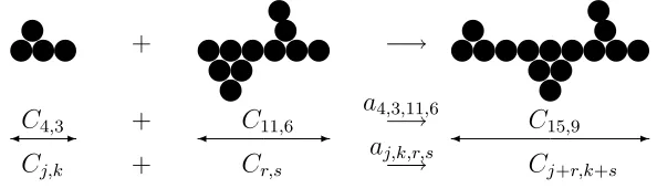 Figure 3.Illustration of aggregation of clusters of arbitrary sizes (arbitrary shapes, this being described by each cluster’s maximum diameter (r and j) ands and k).