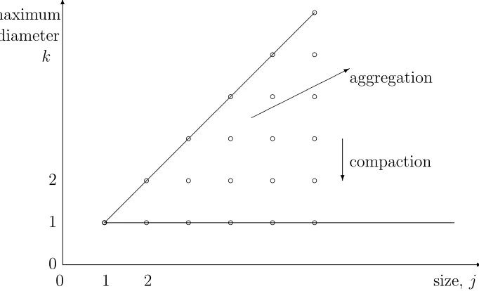 Figure 4. Illustration of region of size (mass,corresponds to the caseparameter space included in our explicitly solvable model system of Section 2.2