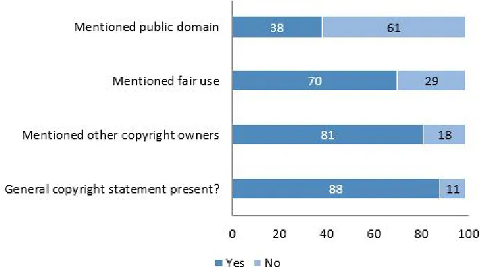 Figure 1. Did the special collections website provide basic information about 