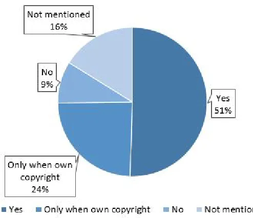 Figure 3. Does the special collection require patrons to ask for its permission if 