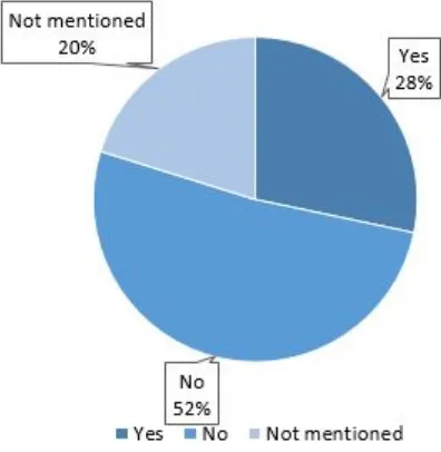 Figure 4. Does the special collection say that patrons must, with no exceptions, get 