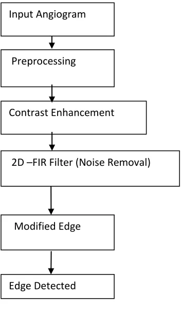 Figure 1.1 Flow Diagram 