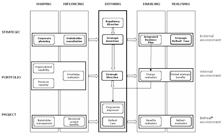 Fig. 1. The SIDER model