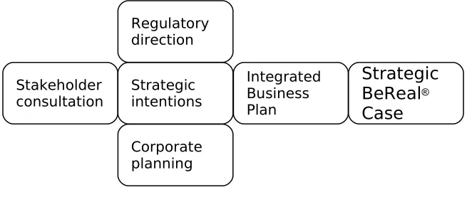 Fig. 2. The strategic level