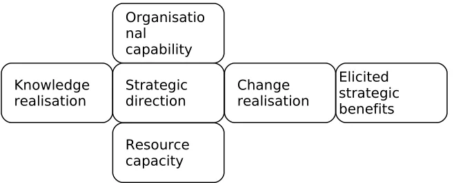 Fig. 3. The portfolio level