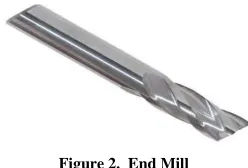 Figure 1. End Milling process 