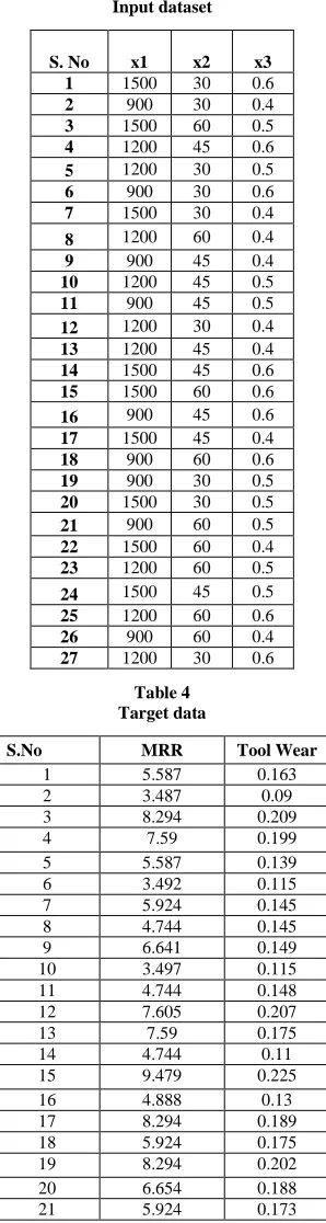 Table 4   Target data  