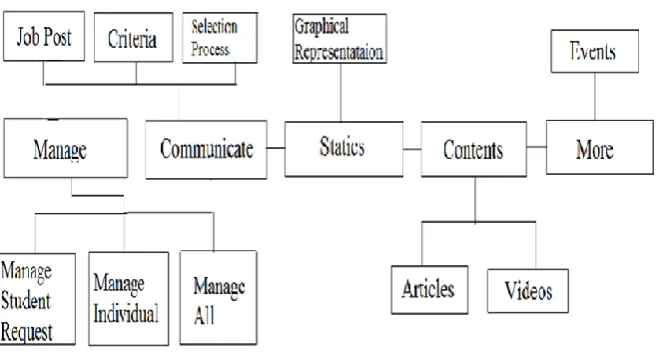 Fig 2: Proposed System  