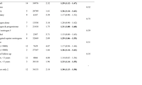 TABLE 3  
