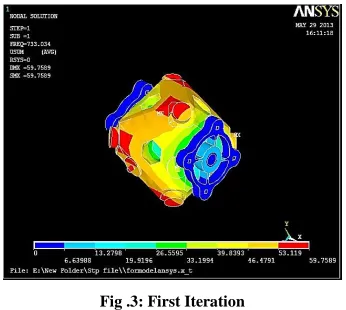 Fig .3: First Iteration 