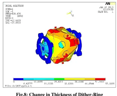 Fig.8: Change in Thickness of Dither-Ring 