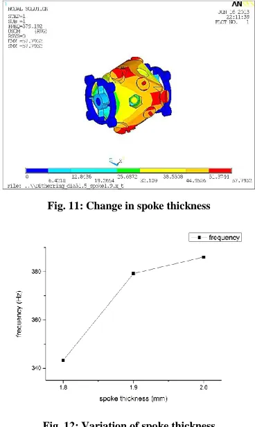 Fig. 12: Variation of spoke thickness 