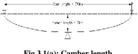 Fig 3.1(a): Camber length  