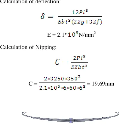 Figure 3.1(b): A 3D model of leaf spring 