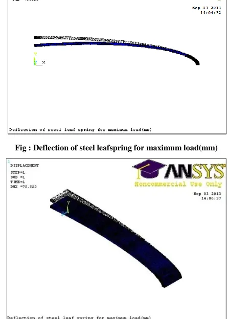 Fig : Deflection of steel leafspring for maximum load(mm) 