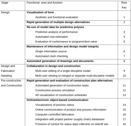 Table 2. BIM Functionality 
