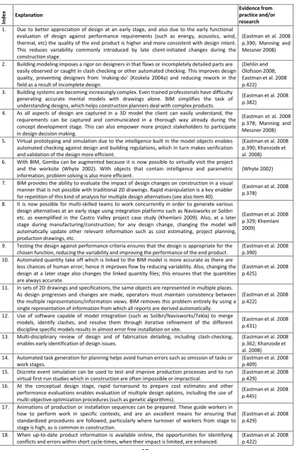 Table 3. Interaction matrix: explanations of cell contents. 