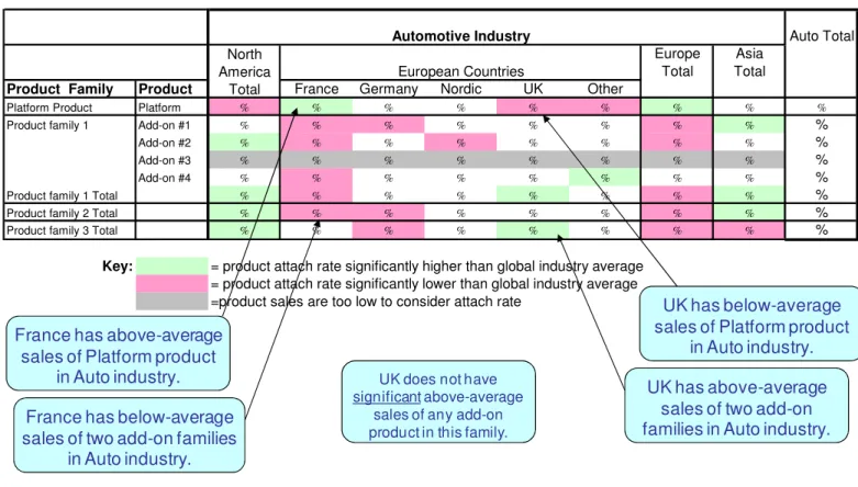 Figure 4: Color Maps help spot segments with above and below-average performance 