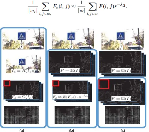 Fig. 3. Strategies for calculating integral HOG of different scales. (a) Ordinary method: oriented gradient maps of different scales are calculated independently