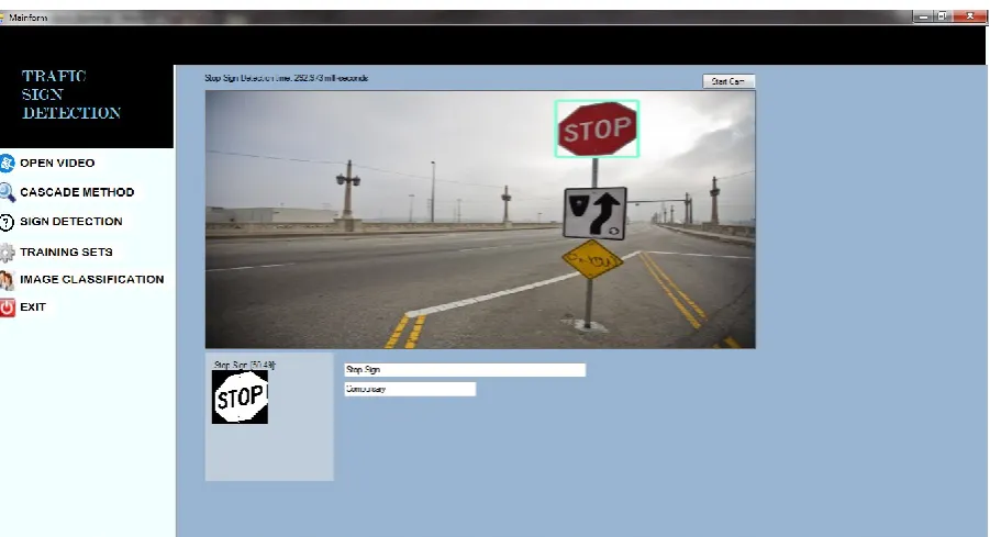 Fig. 7. Saliency Test for Sign Detection 