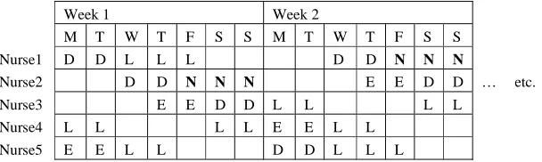 Table 6. Comparisons of the approaches (Hybrid GA: genetic algorithm + local search; Hybrid VNS: iterated variable neighborhood search, and our approaches) on the problem